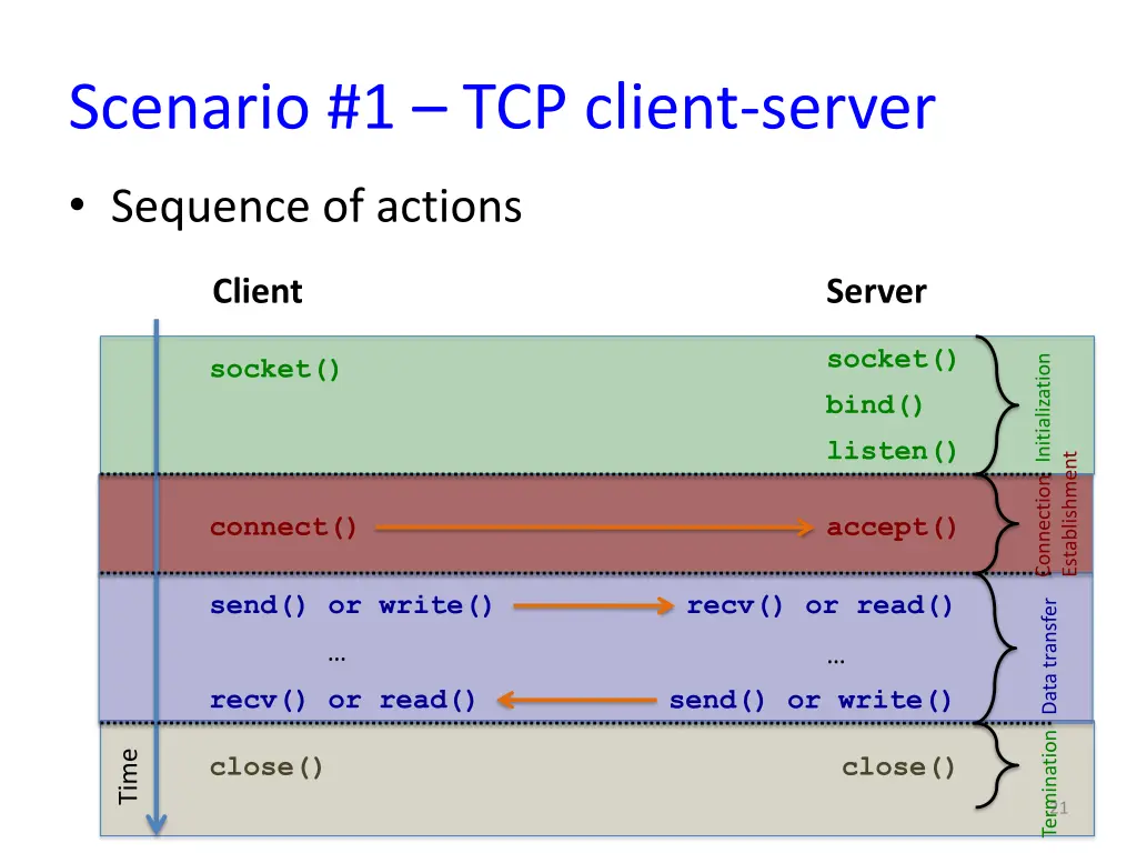 scenario 1 tcp client server 1