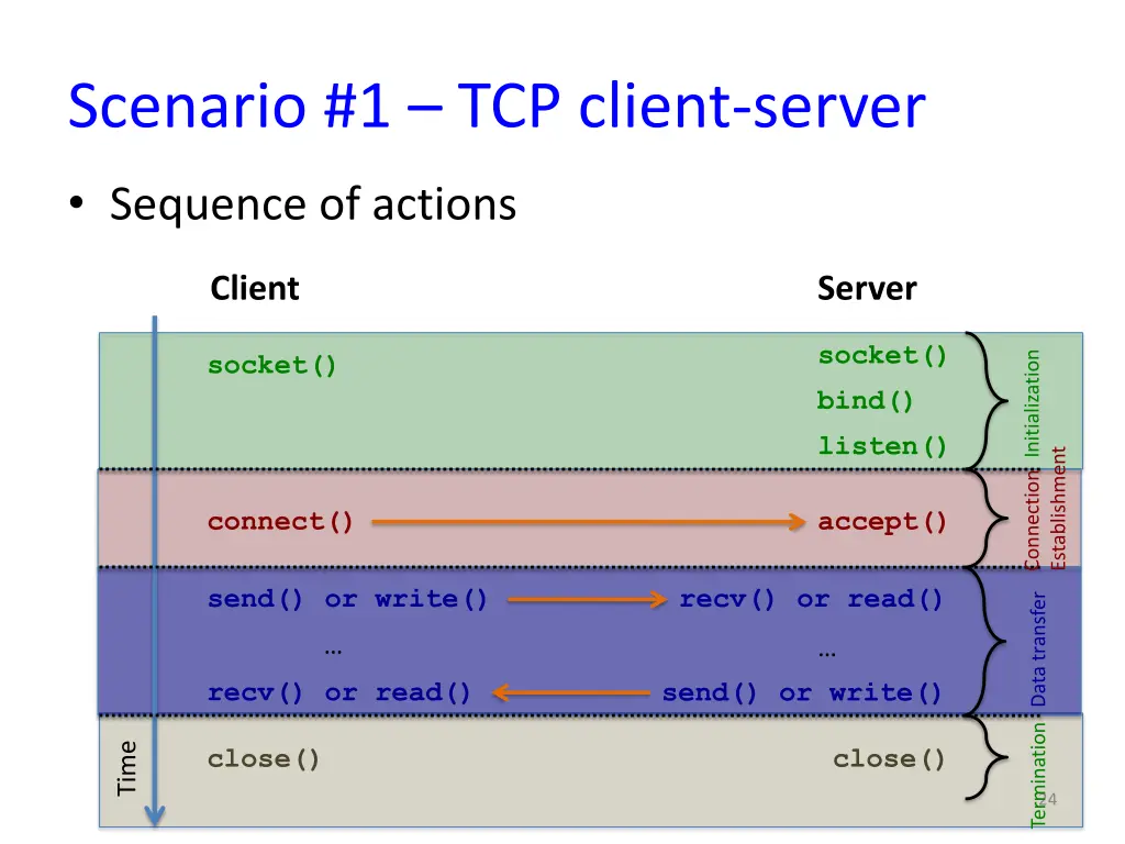 scenario 1 tcp client server 2