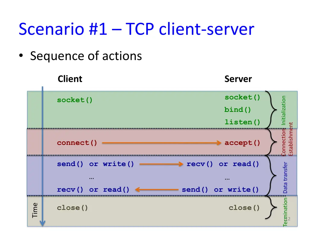 scenario 1 tcp client server