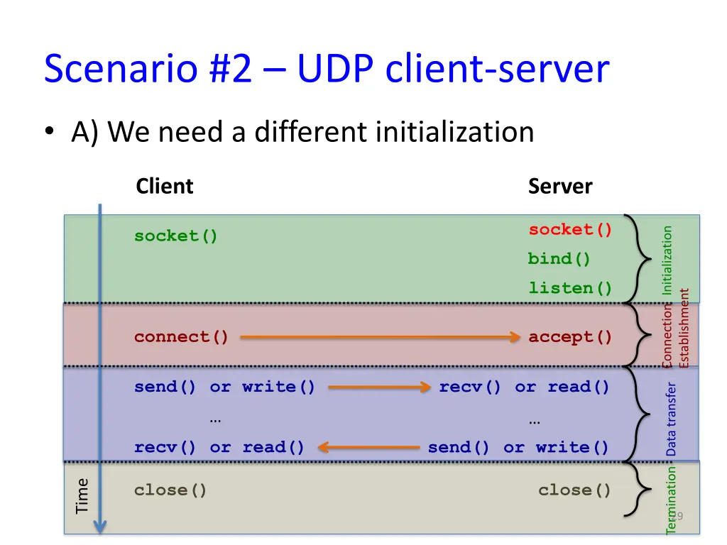 scenario 2 udp client server 1