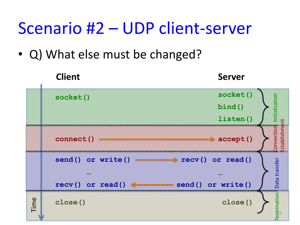 scenario 2 udp client server 2