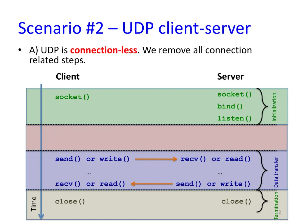 scenario 2 udp client server 3