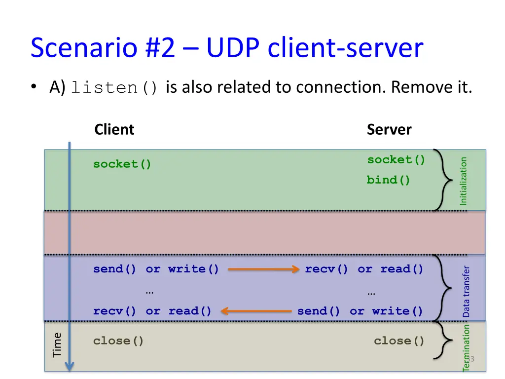 scenario 2 udp client server 4