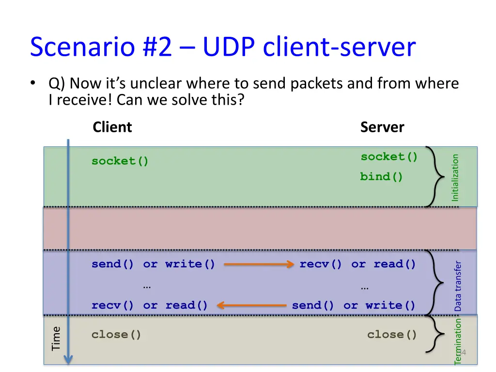 scenario 2 udp client server 5