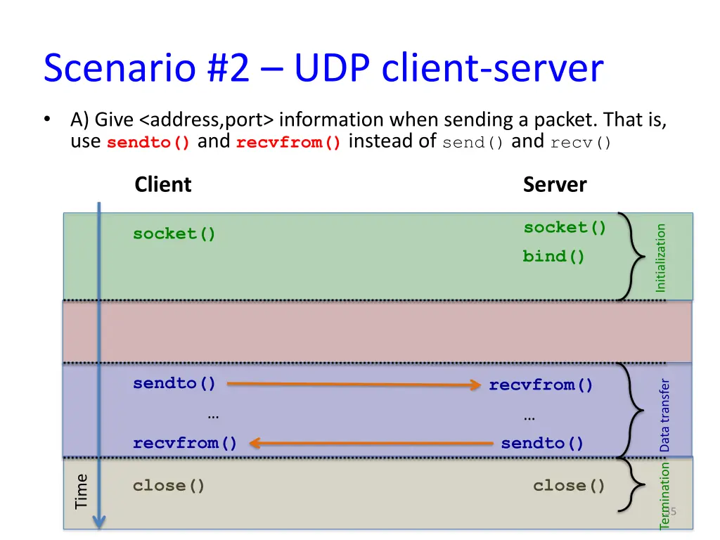 scenario 2 udp client server 6