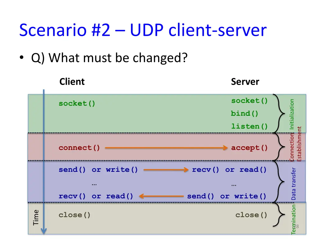 scenario 2 udp client server