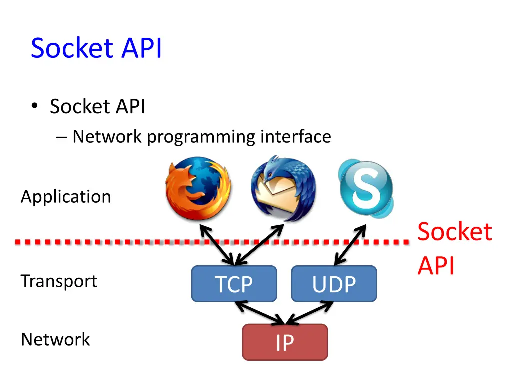 socket api