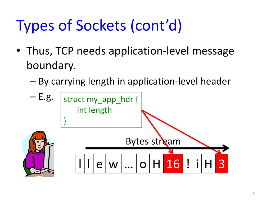 types of sockets cont d 1