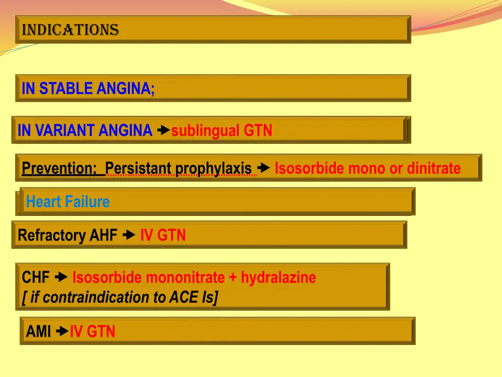 indications