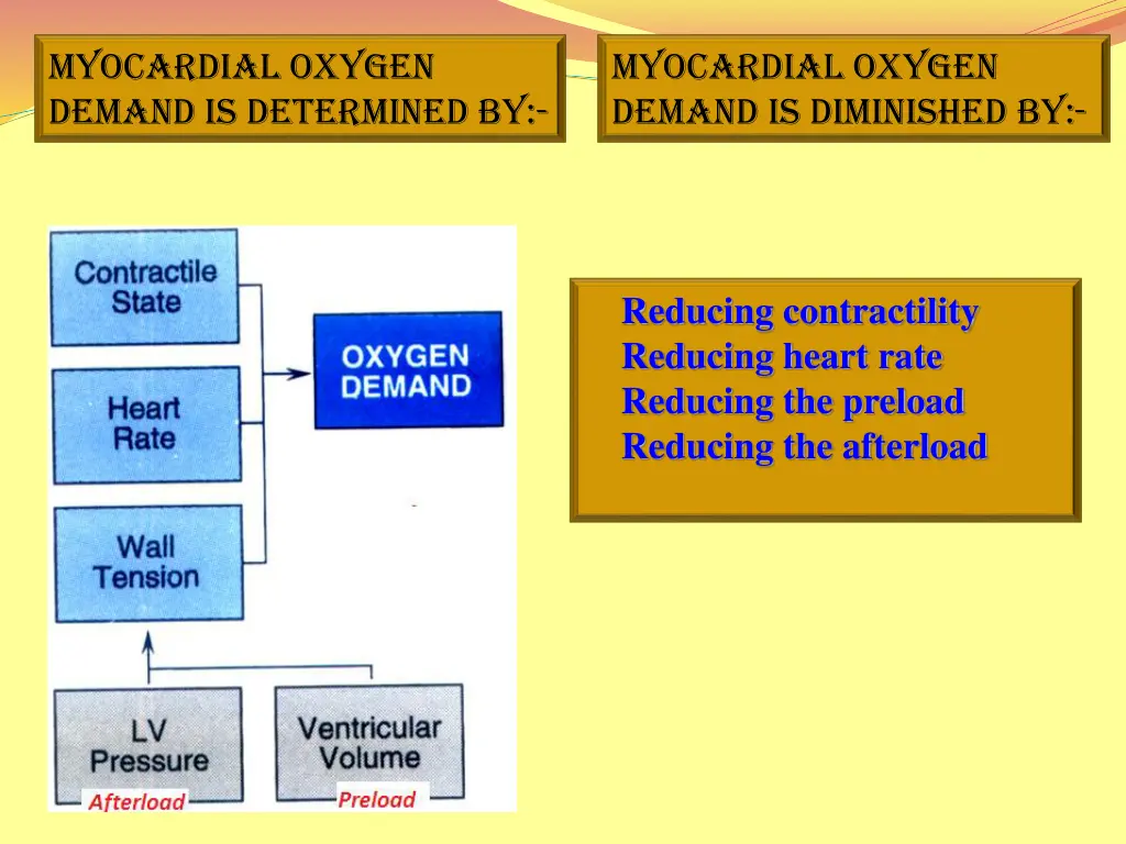 myocardial oxygen demand is determined by