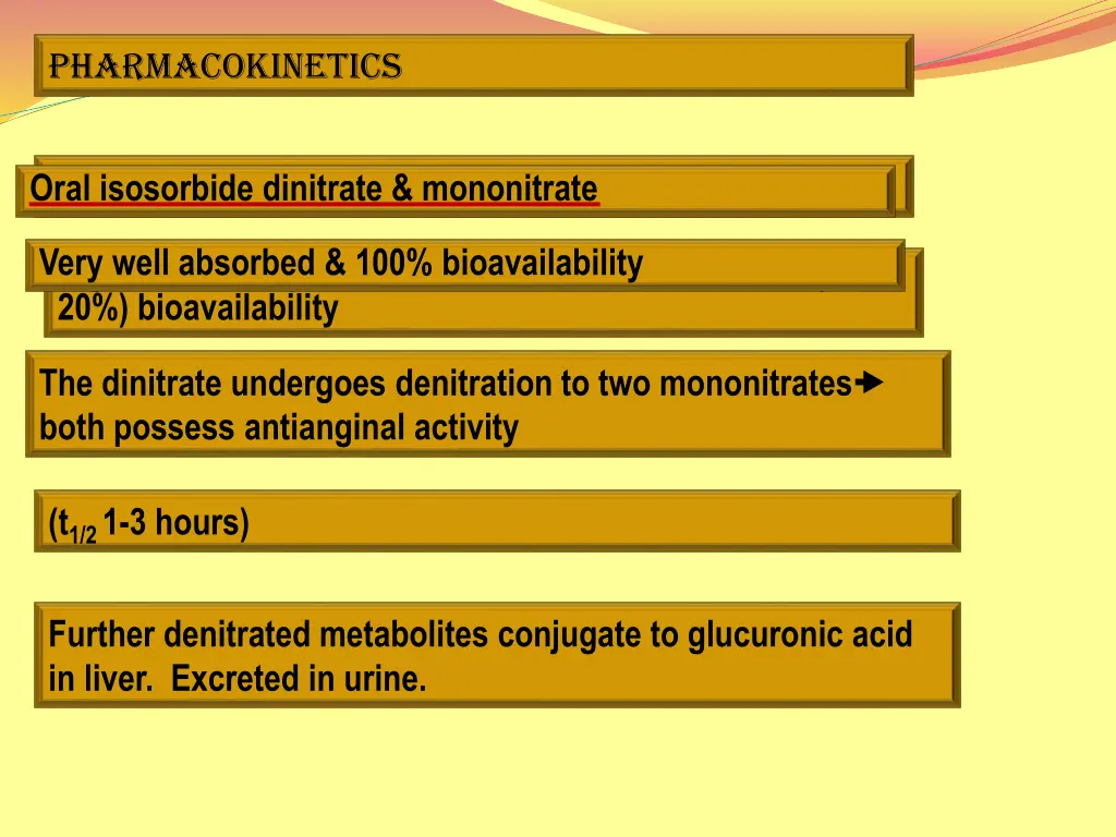 pharmacokinetics