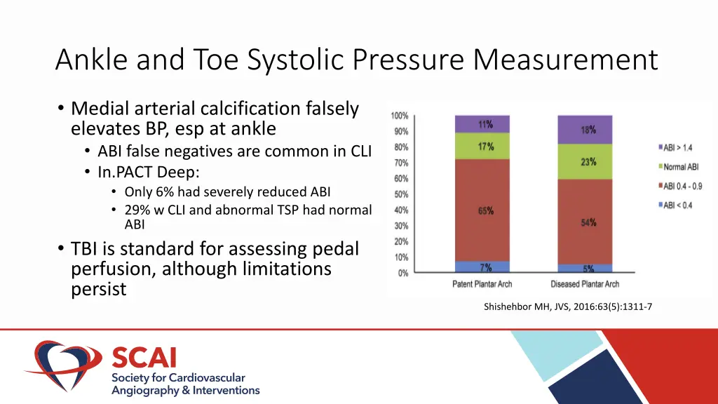 ankle and toe systolic pressure measurement