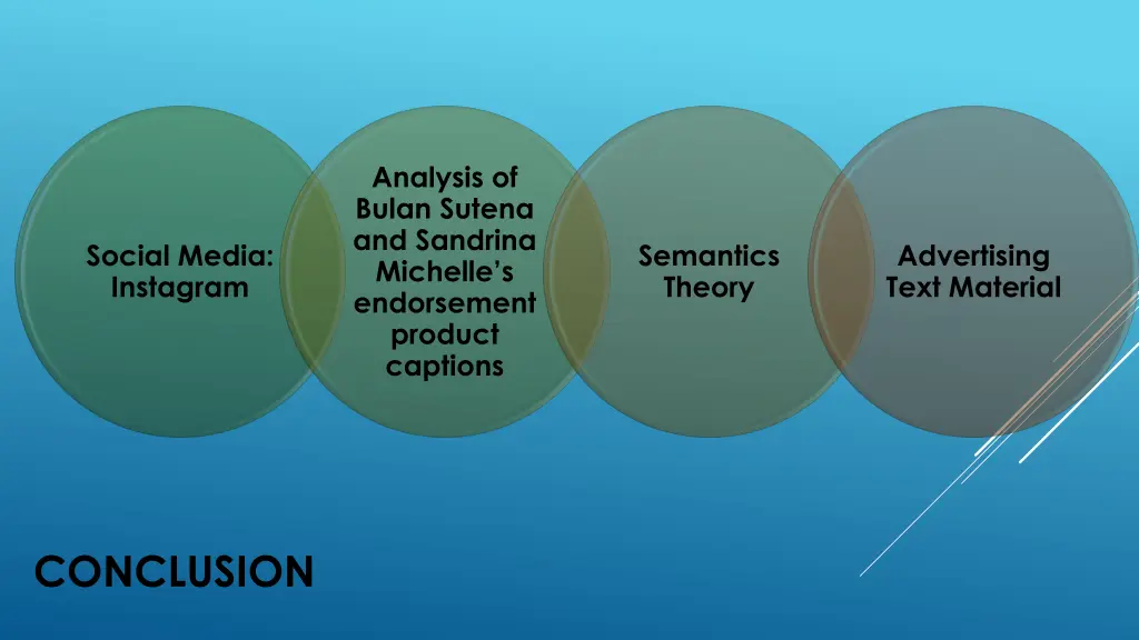 analysis of bulan sutena and sandrina michelle