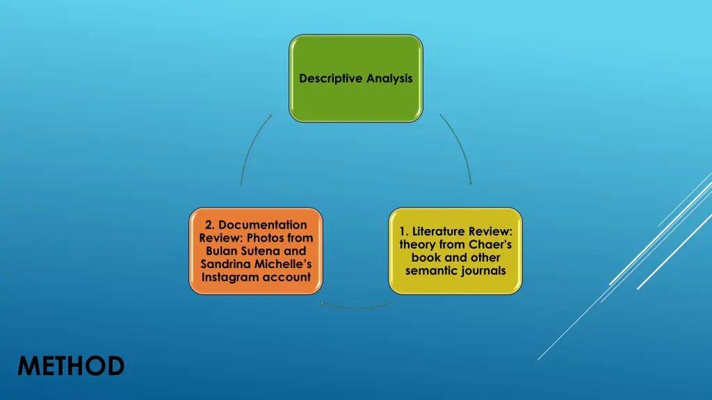 descriptive analysis