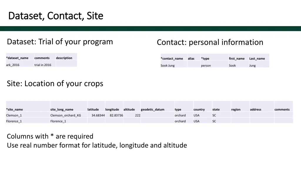 dataset contact site dataset contact site