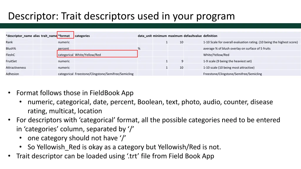 descriptor trait descriptors used in your program