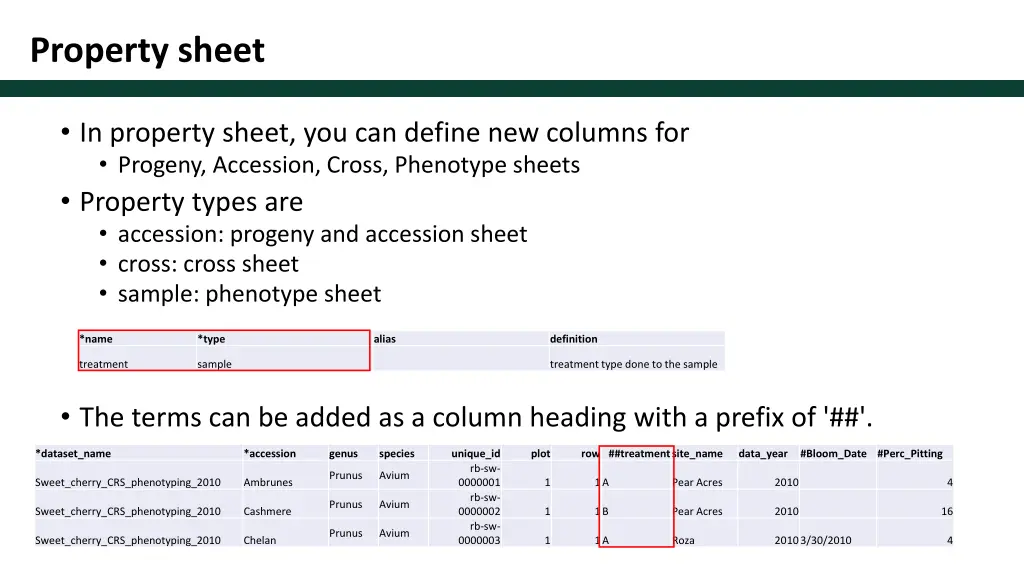 property sheet