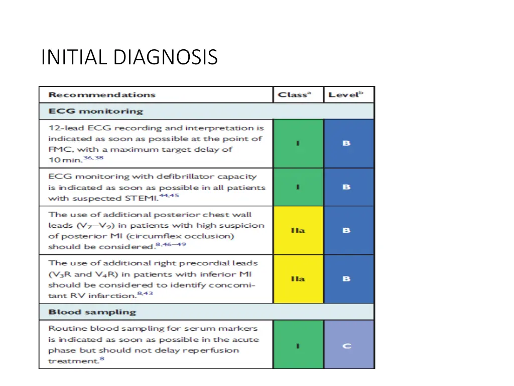 initial diagnosis