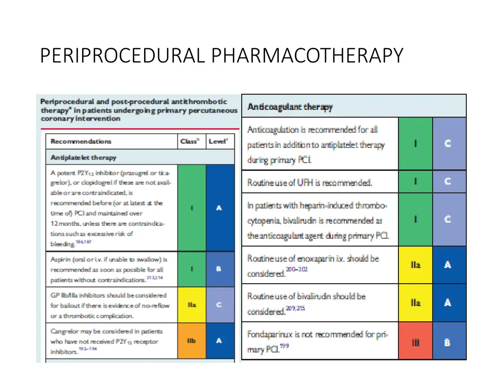 periprocedural pharmacotherapy 1