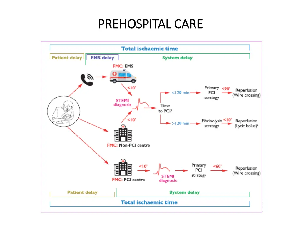 prehospital prehospital care