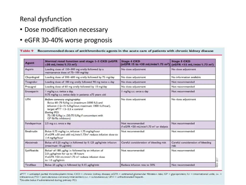 renal dysfunction dose modification necessary