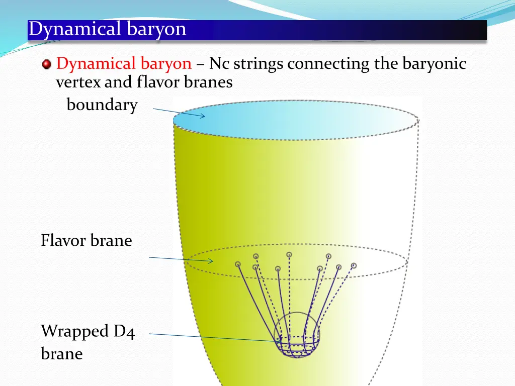 dynamical baryon