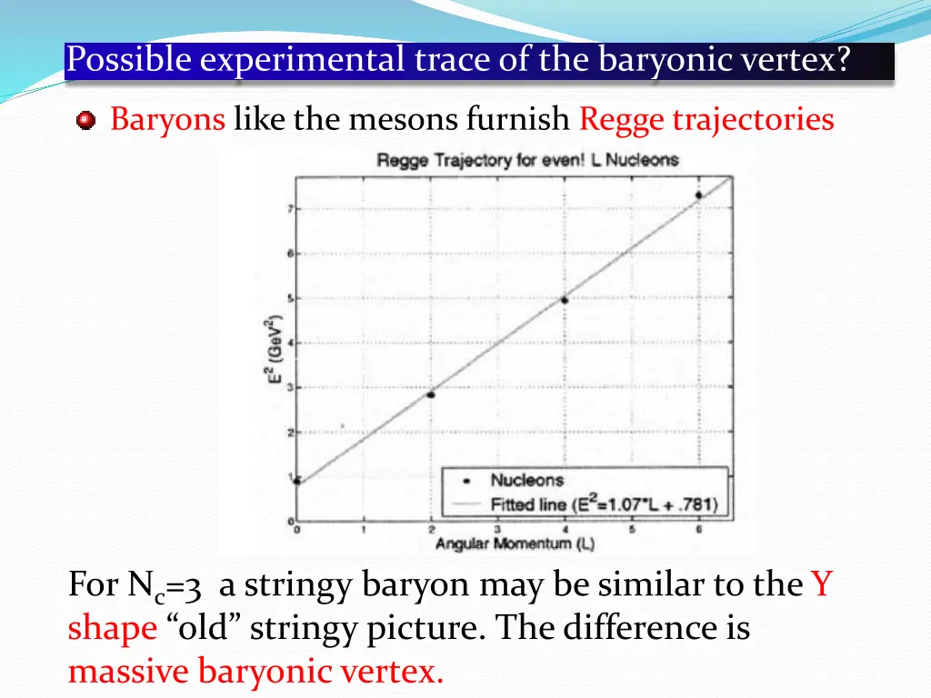 possible experimental trace of the baryonic vertex 1