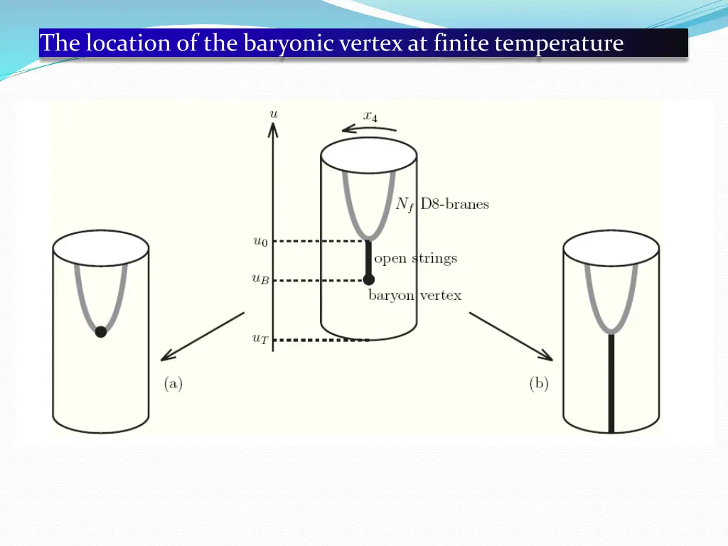 the location of the baryonic vertex at finite