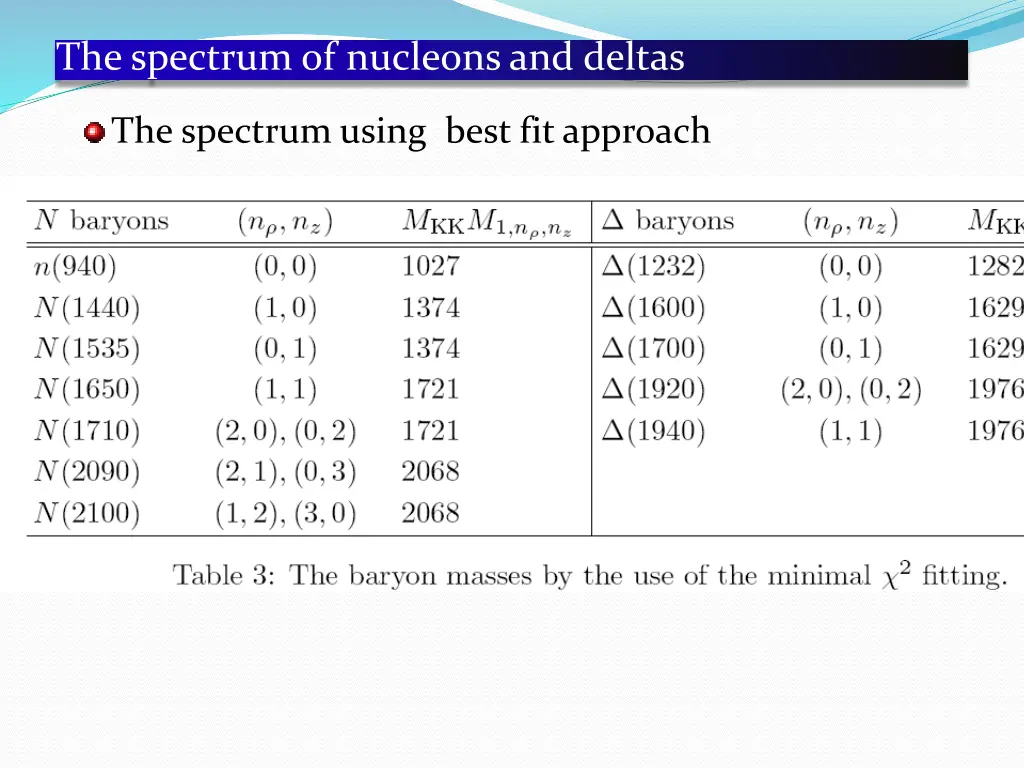 the spectrum of nucleons and deltas