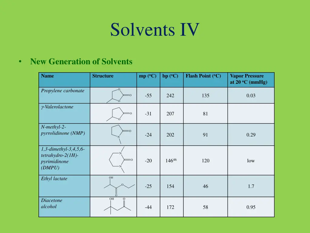 solvents iv 1