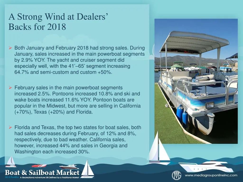 a strong wind at dealers backs for 2018