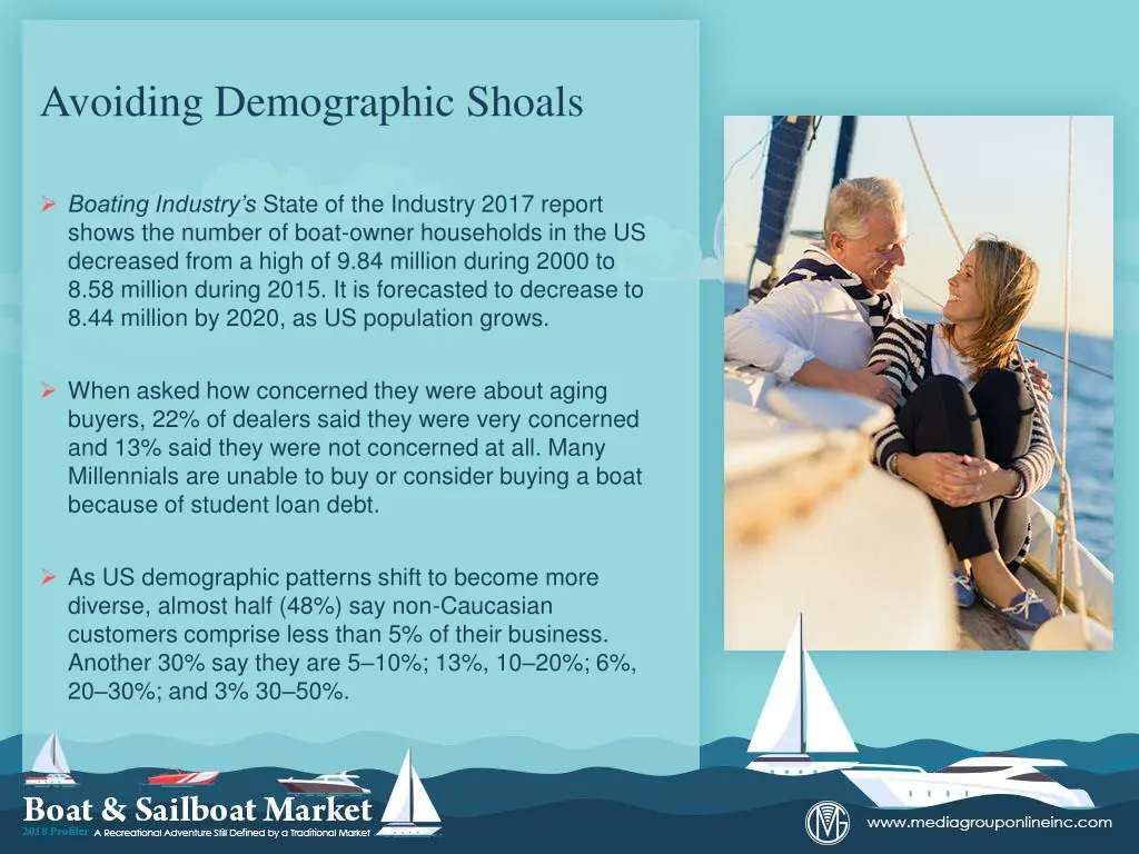 avoiding demographic shoals