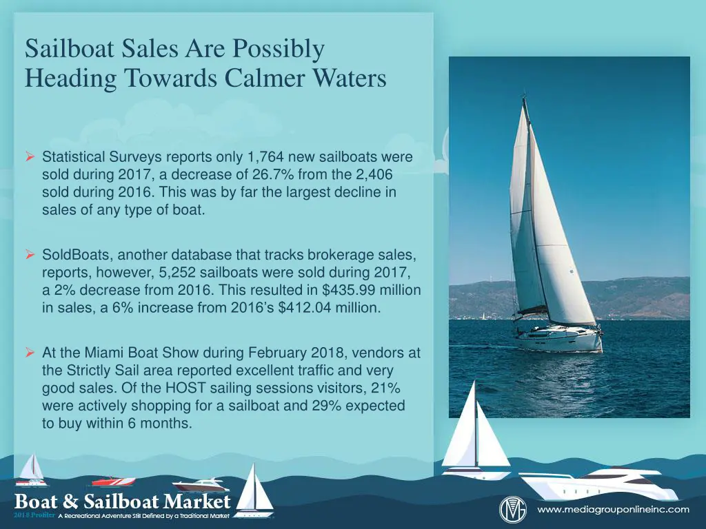 sailboat sales are possibly heading towards