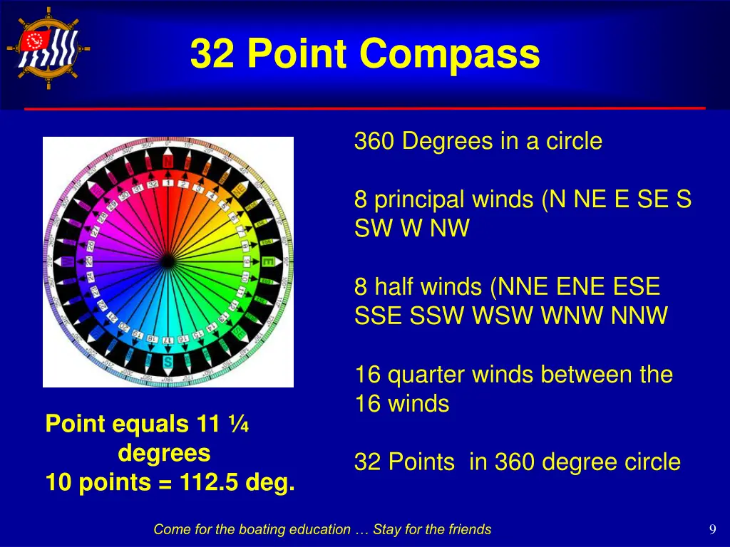 32 point compass