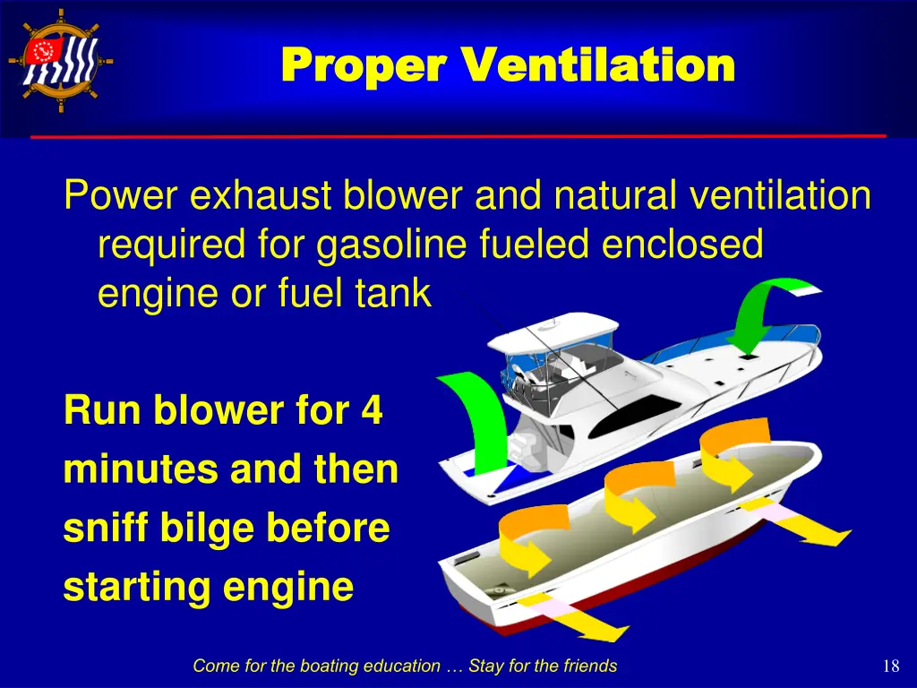 proper ventilation proper ventilation