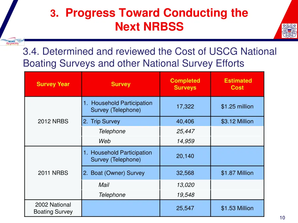 3 progress toward conducting the next nrbss 3