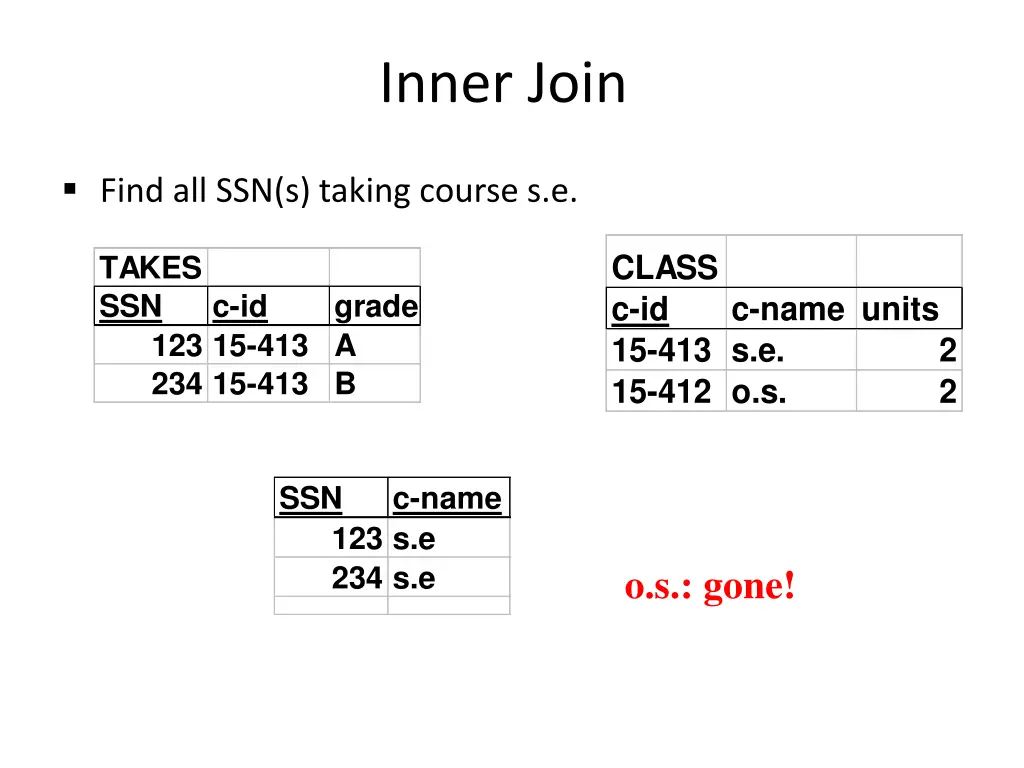 inner join 1