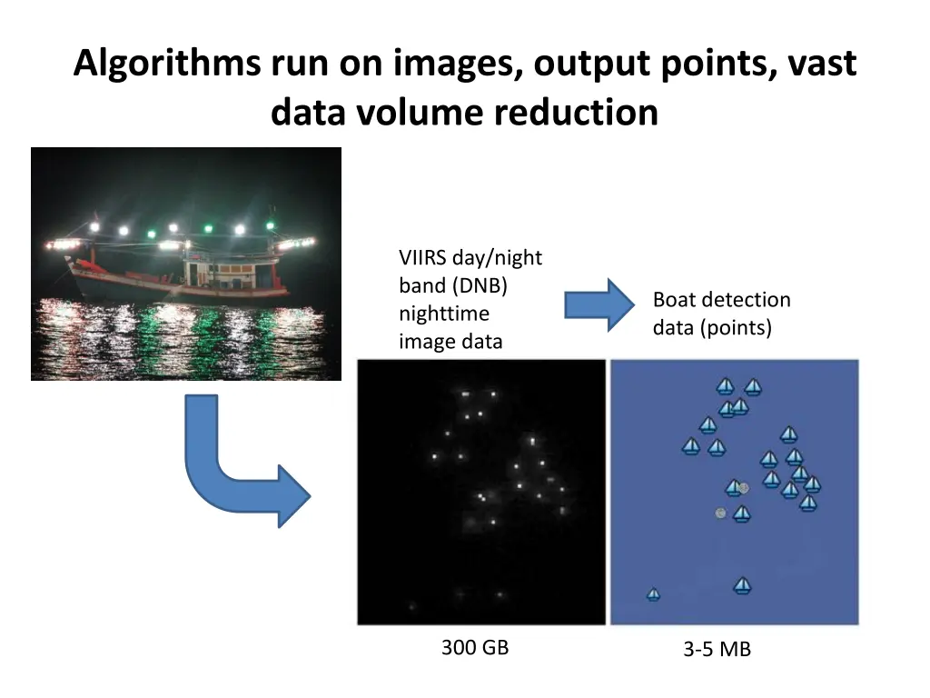 algorithms run on images output points vast data