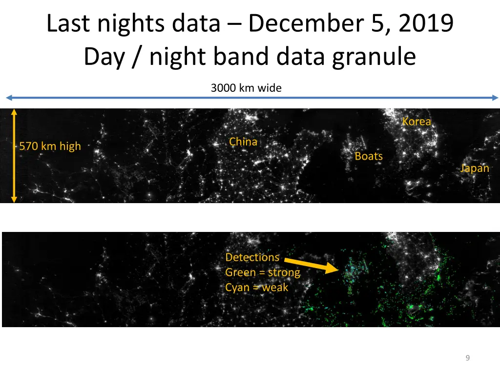 last nights data december 5 2019 day night band