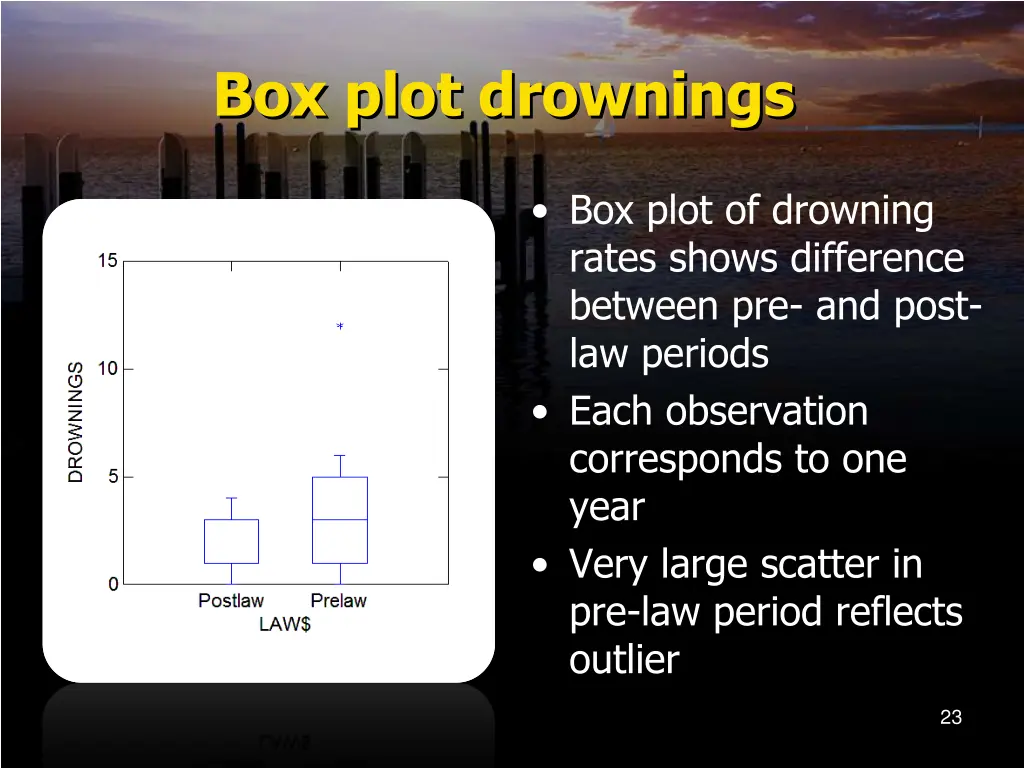 box plot drownings