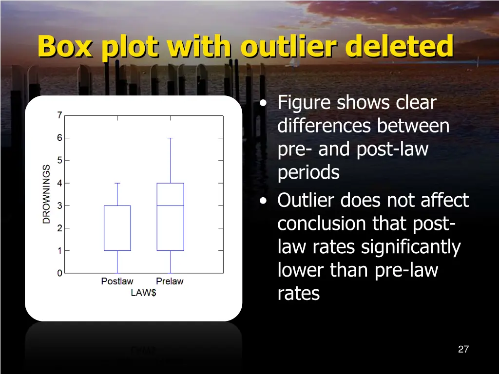 box plot with outlier deleted