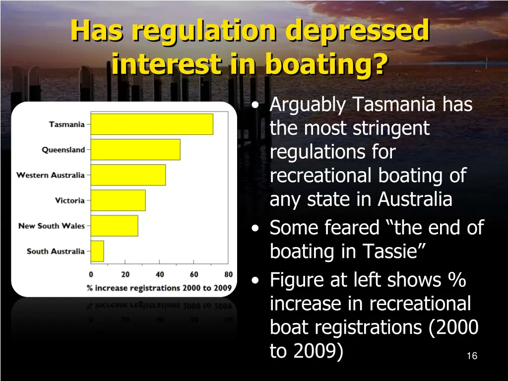 has regulation depressed interest in boating