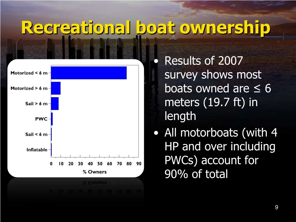 recreational boat ownership