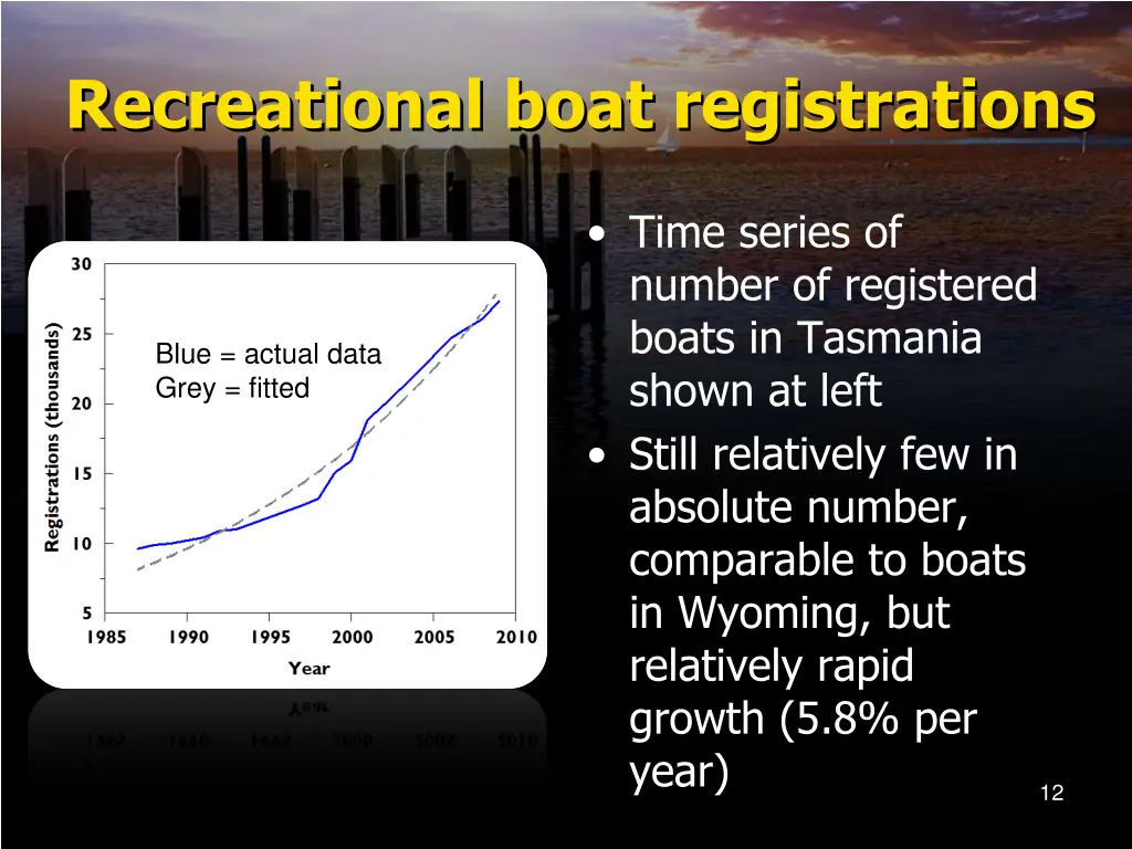 recreational boat registrations