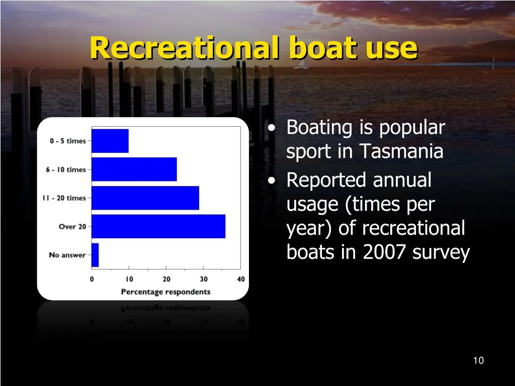 recreational boat use