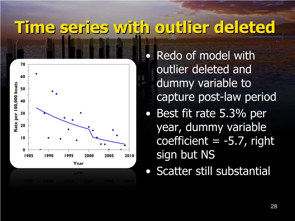 time series with outlier deleted