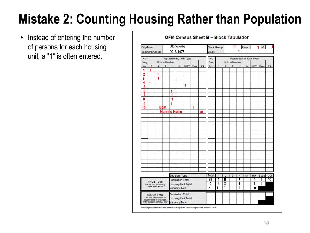 mistake 2 counting housing rather than population