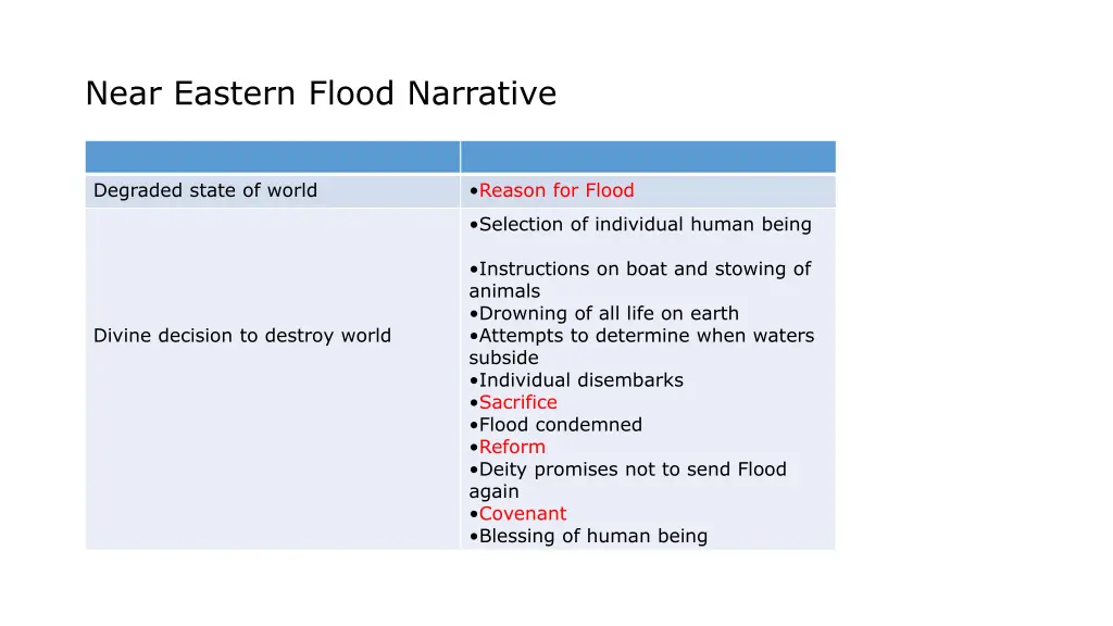 near eastern flood narrative