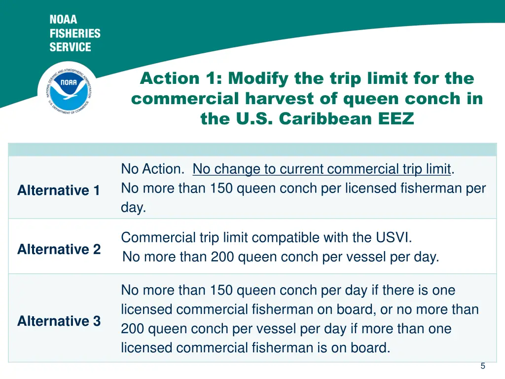 action 1 modify the trip limit for the commercial