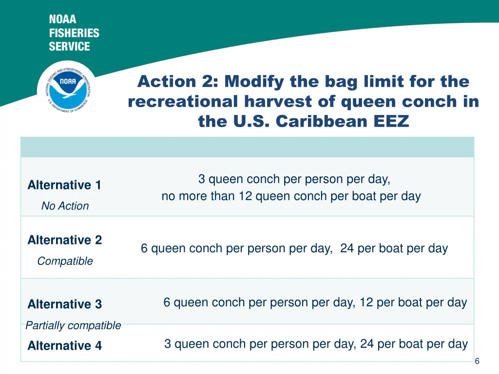 action 2 modify the bag limit